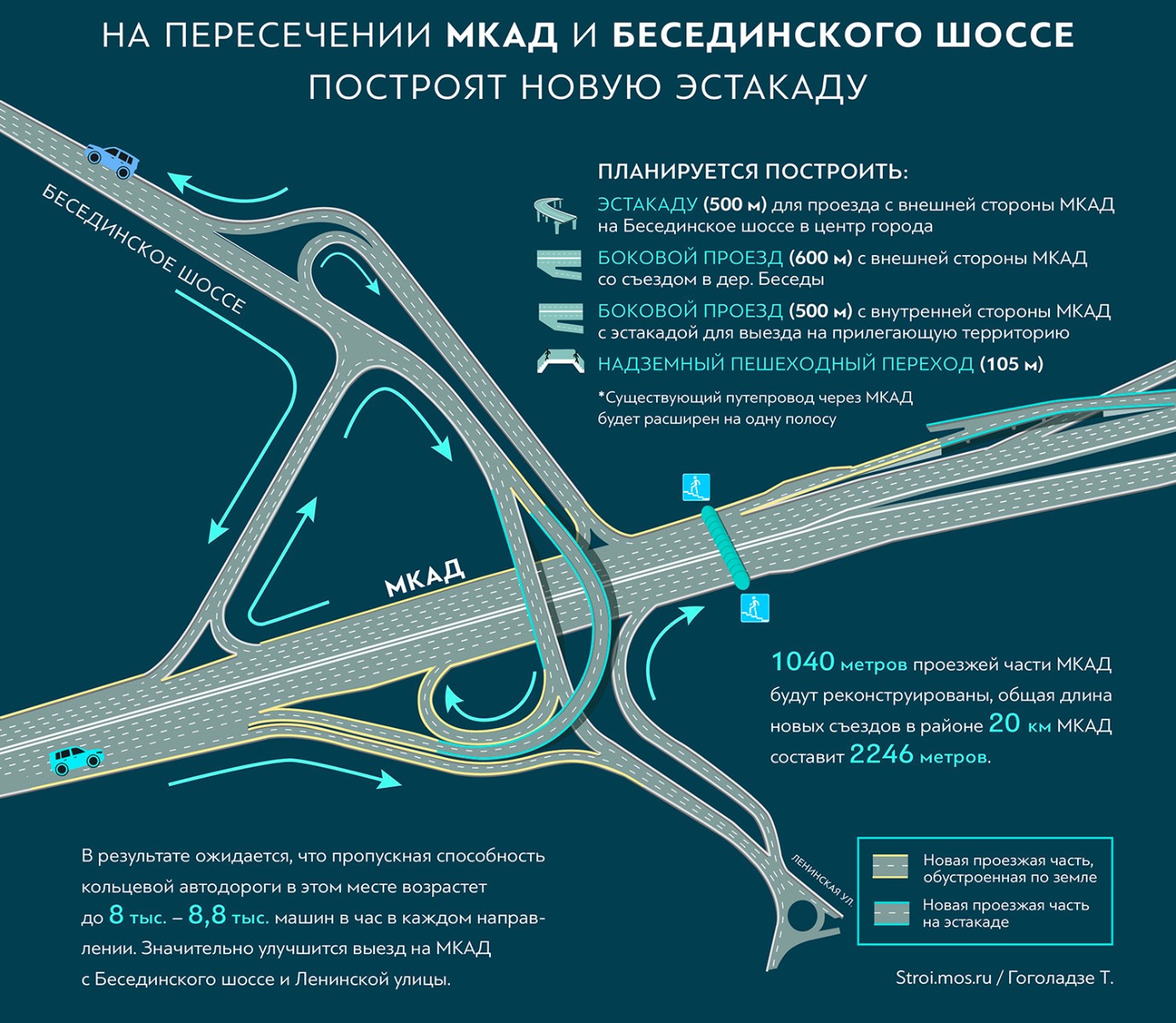 Реконструкция открытого шоссе проект