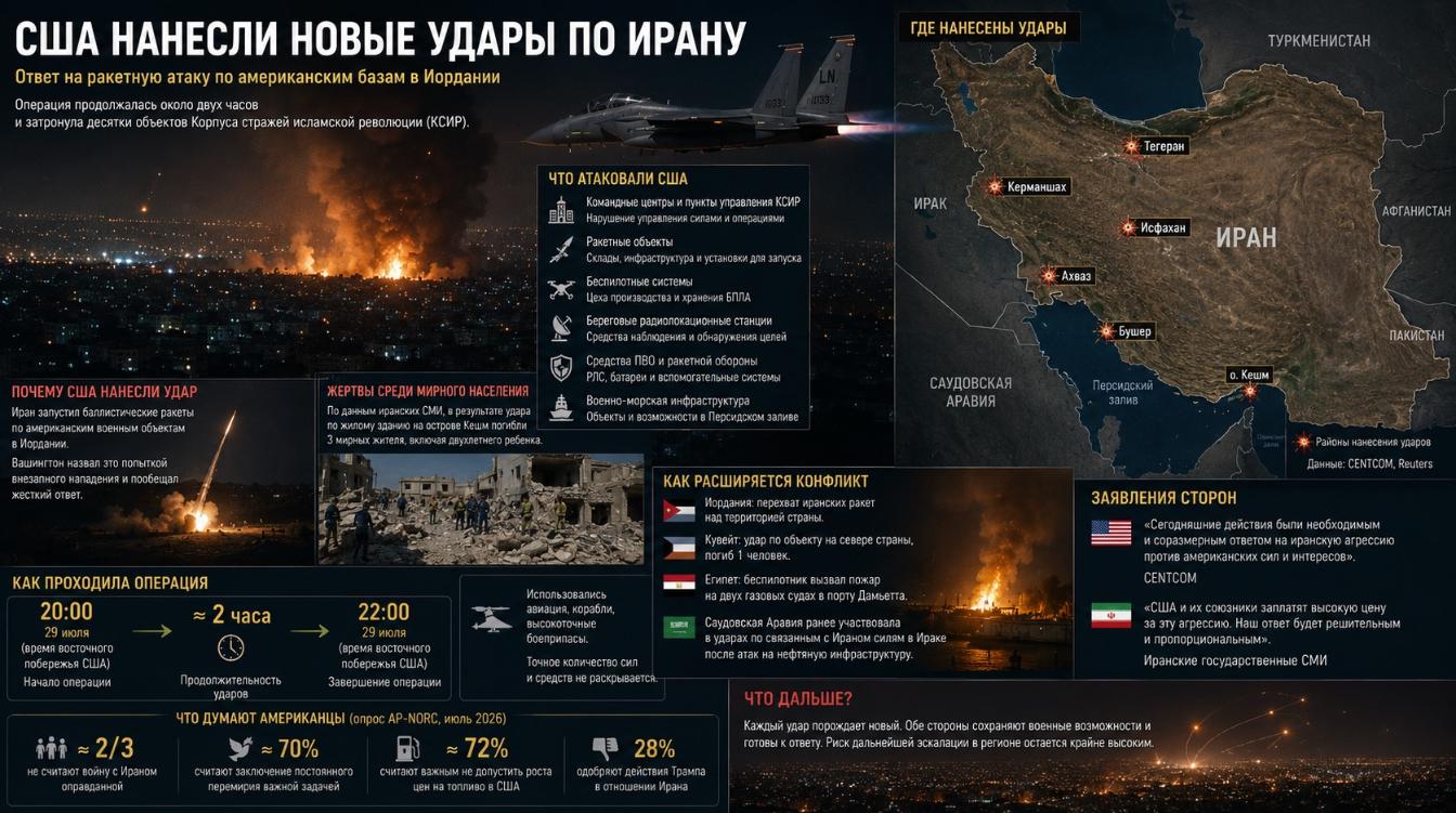 Пауза закончилась за два часа: США ударили по десяткам целей в Иране