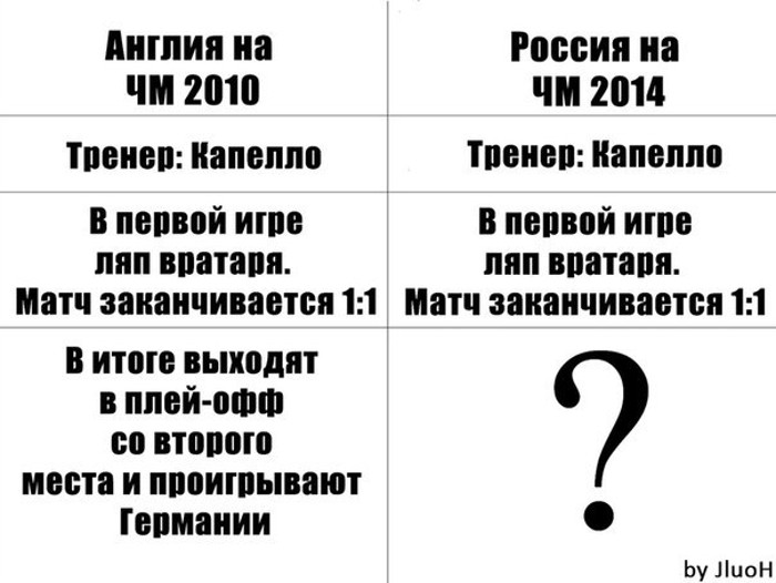 Загадки века. Загадка века прикол. Загадка века Мем.