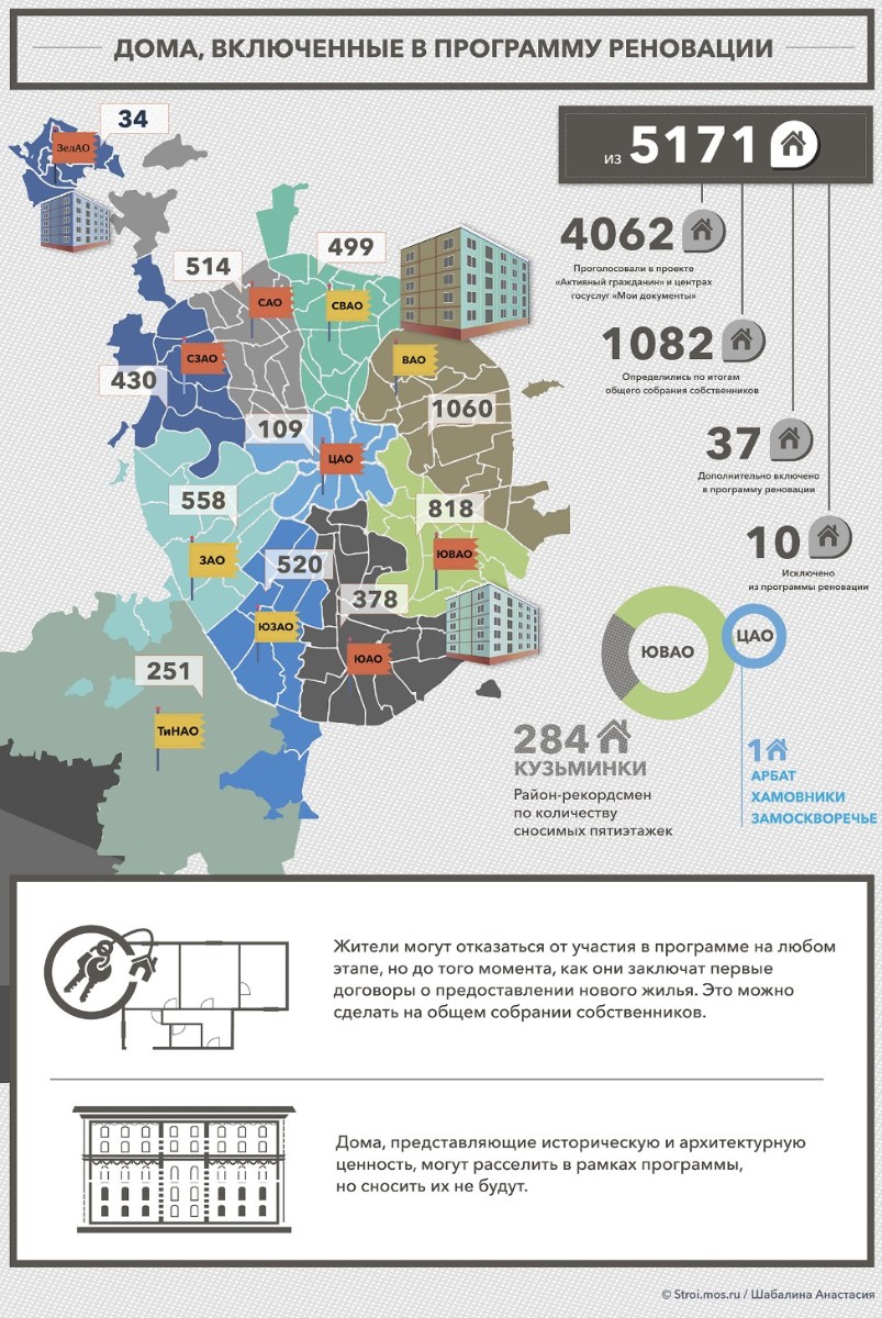 Карта реновации мос ру