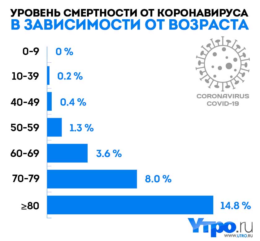 Фото: Утро.ру