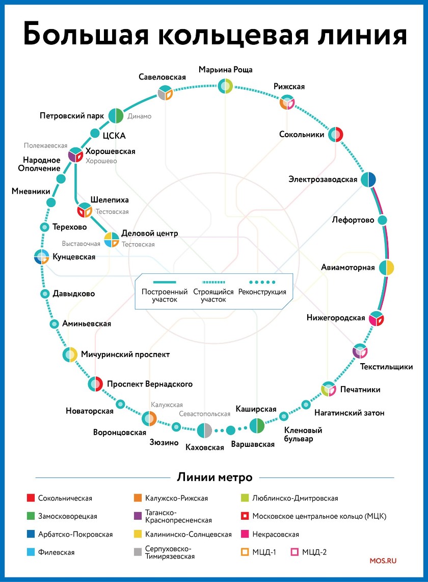 Большая кольцевая линия метрополитена. Фото: mos.ru