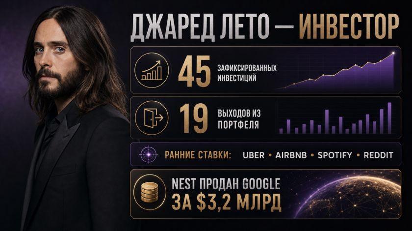 Джаред Лето: инвестиции и сделки