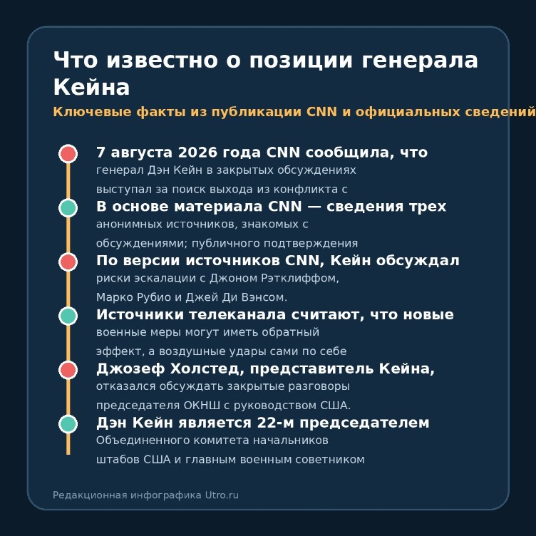 Что известно о позиции генерала Кейна