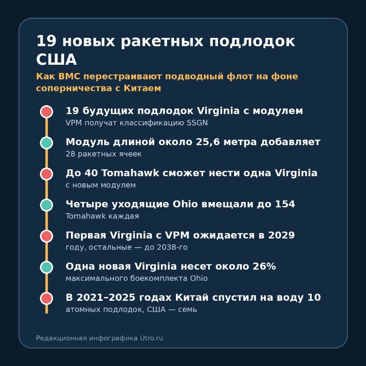19 новых ракетных подлодок США