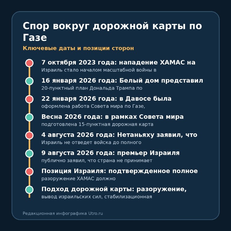 Спор вокруг дорожной карты по Газе