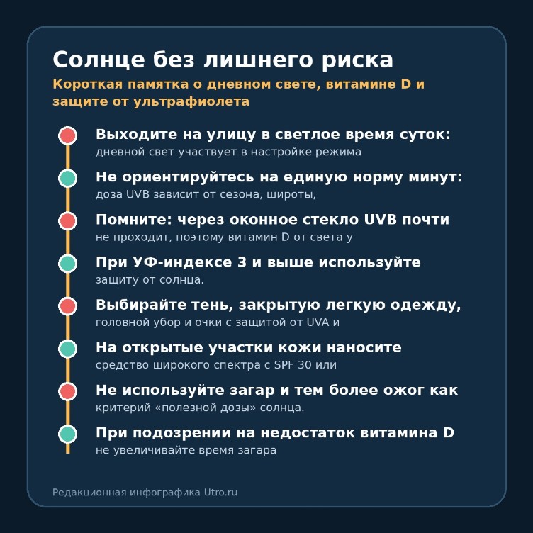 Солнце без лишнего риска