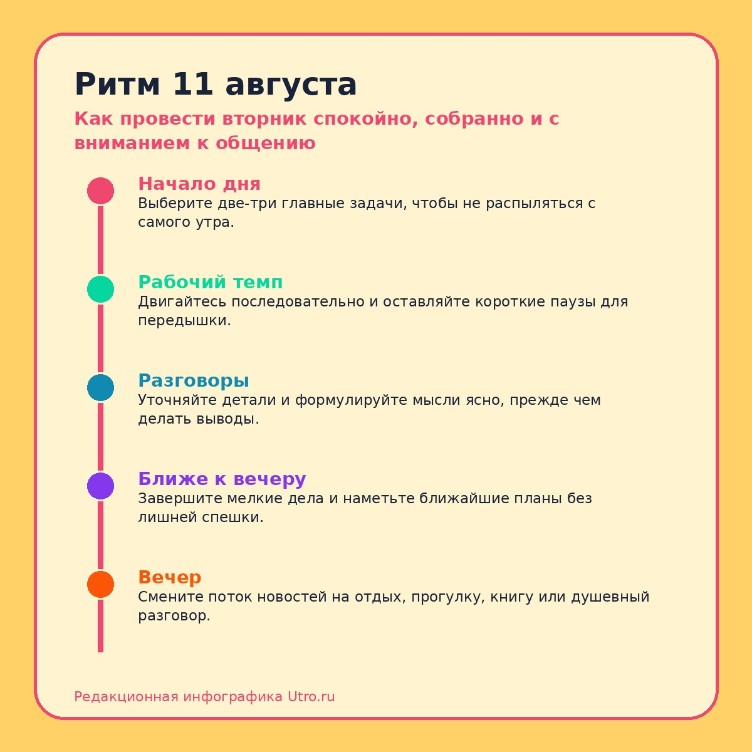 Ритм 11 августа