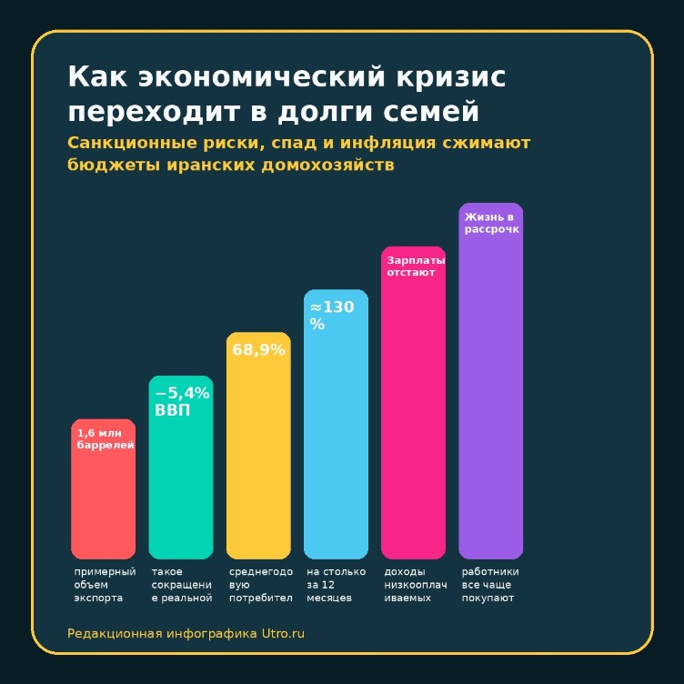 Как экономический кризис переходит в долги семей