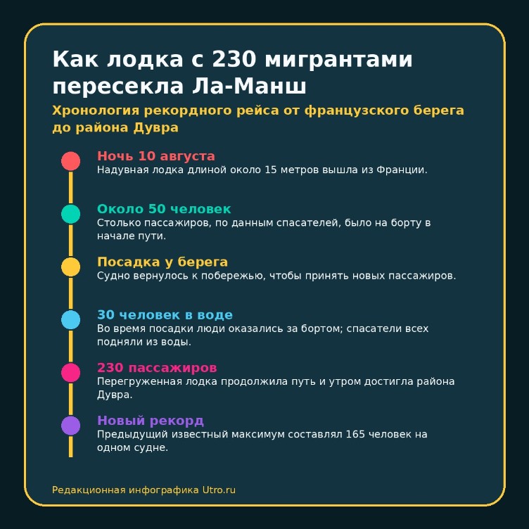 Как лодка с 230 мигрантами пересекла Ла-Манш
