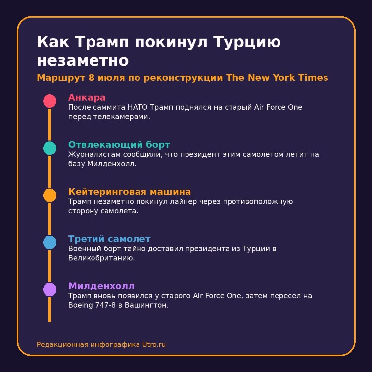 Как Трамп покинул Турцию незаметно