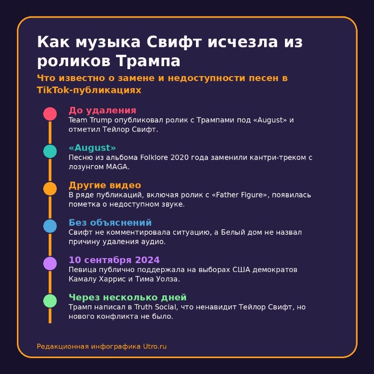 Как музыка Свифт исчезла из роликов Трампа
