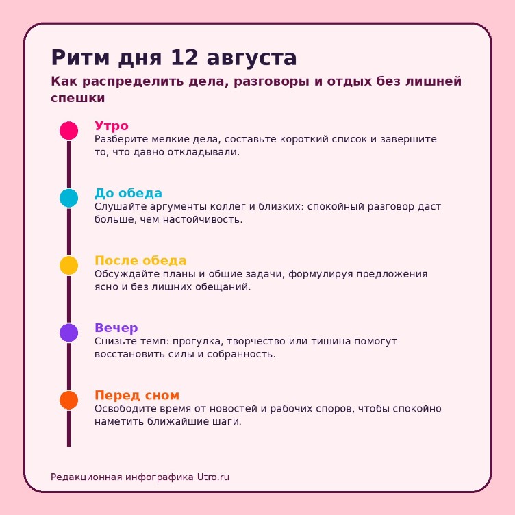 Ритм дня 12 августа