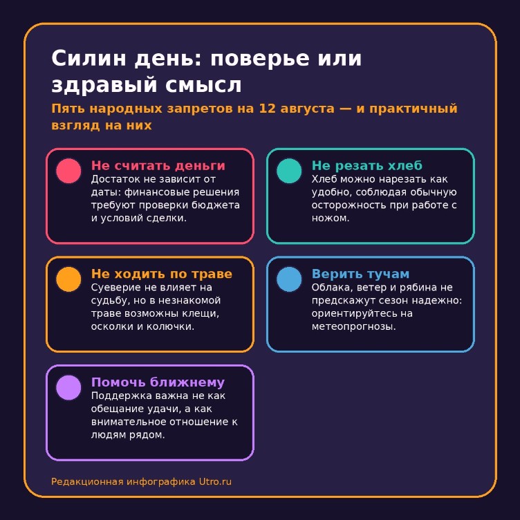 Силин день: поверье или здравый смысл