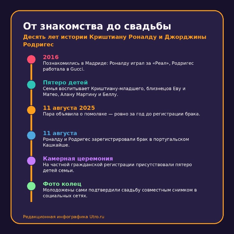 От знакомства до свадьбы
