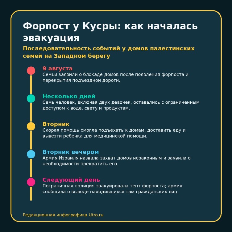 Форпост у Кусры: как началась эвакуация