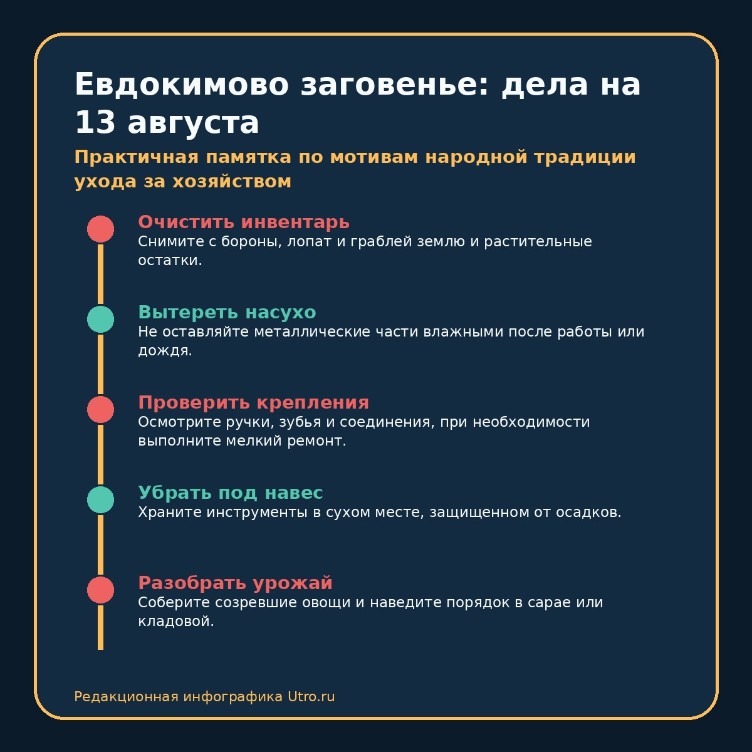Евдокимово заговенье: дела на 13 августа