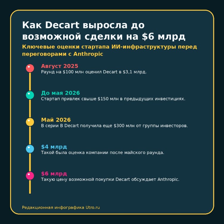 Как Decart выросла до возможной сделки на $6 млрд