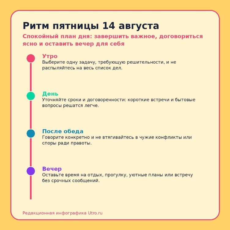 Ритм пятницы 14 августа