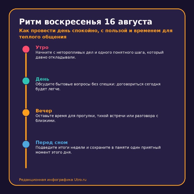 Ритм воскресенья 16 августа