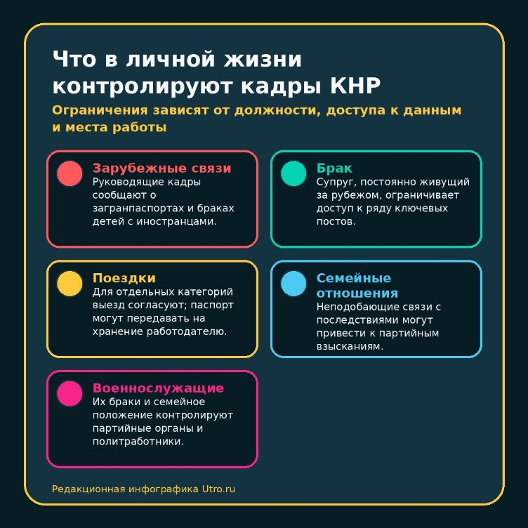Что в личной жизни контролируют кадры КНР