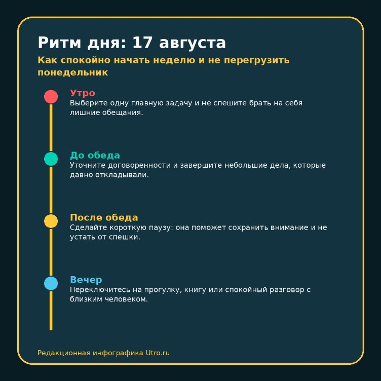 Ритм дня: 17 августа