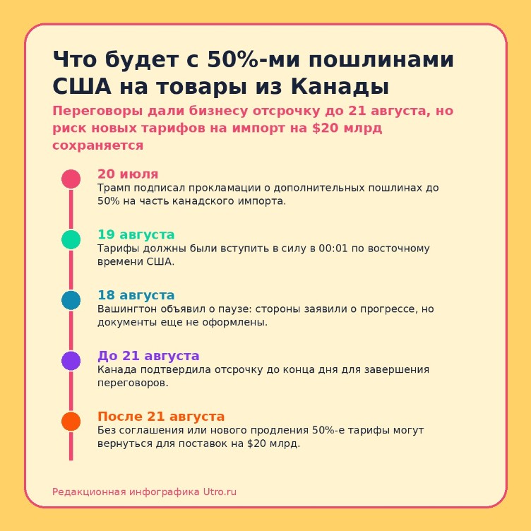 Что будет с 50%-ми пошлинами США на товары из Канады