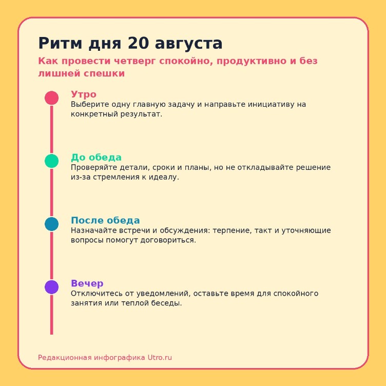 Ритм дня 20 августа