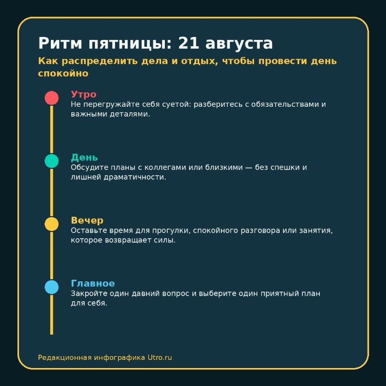Ритм пятницы: 21 августа