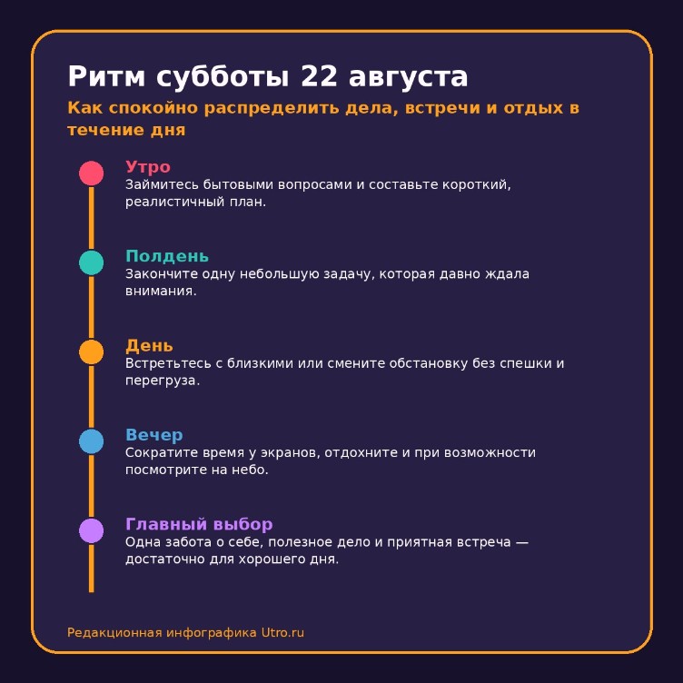 Ритм субботы 22 августа