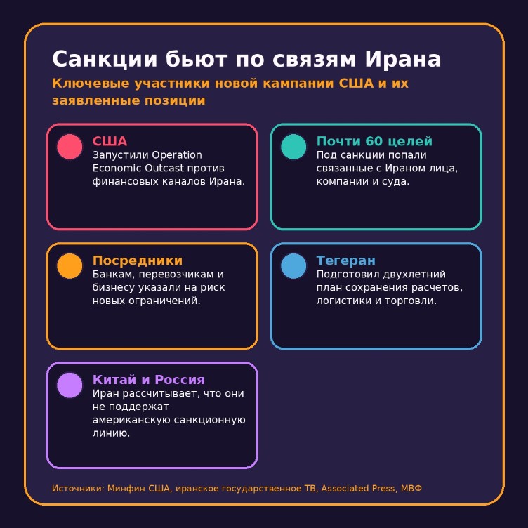 Санкции бьют по связям Ирана