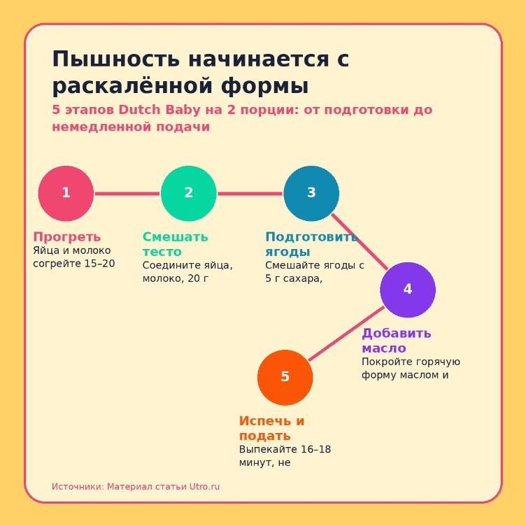 Пышность начинается с раскалённой формы