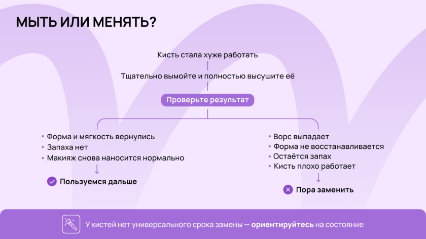 Как понять, достаточно ли вымыть кисть для макияжа или её пора заменить – CHICNIE